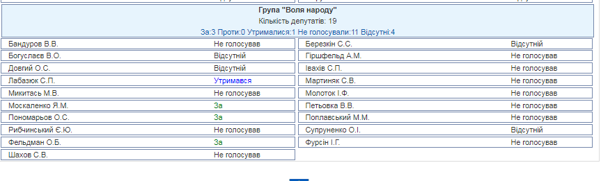 Новые правила для ''евроавто'': Рада приняла окончательное решение