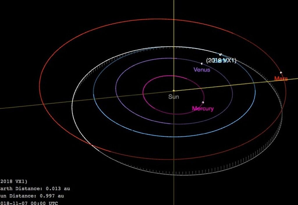  К Земле несутся сразу три астероида: насколько это опасно