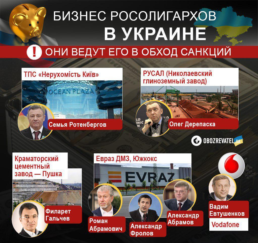 Всупереч санкціям: олігархи Путіна спокійно наживаються в Україні