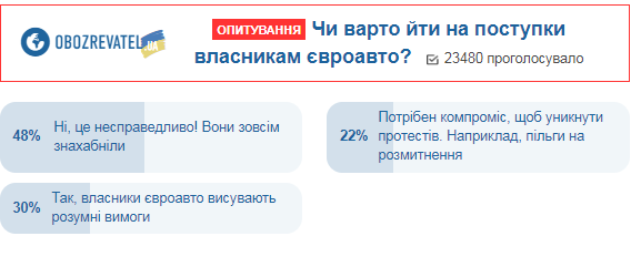 Євробляхи: українці розповіли, як вчинити з власниками євроавто