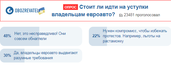 Евробляхи: украинцы рассказали, как поступить с владельцами евроавто