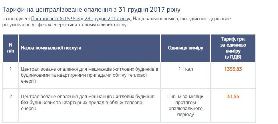 Тариф на тепло 2017