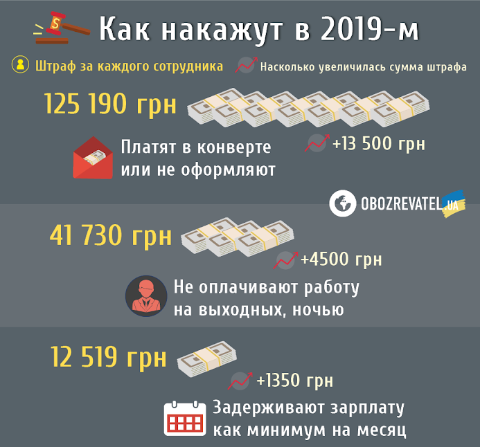 Как в Европе: украинцам грозят проверки и штрафы в 125 тысяч