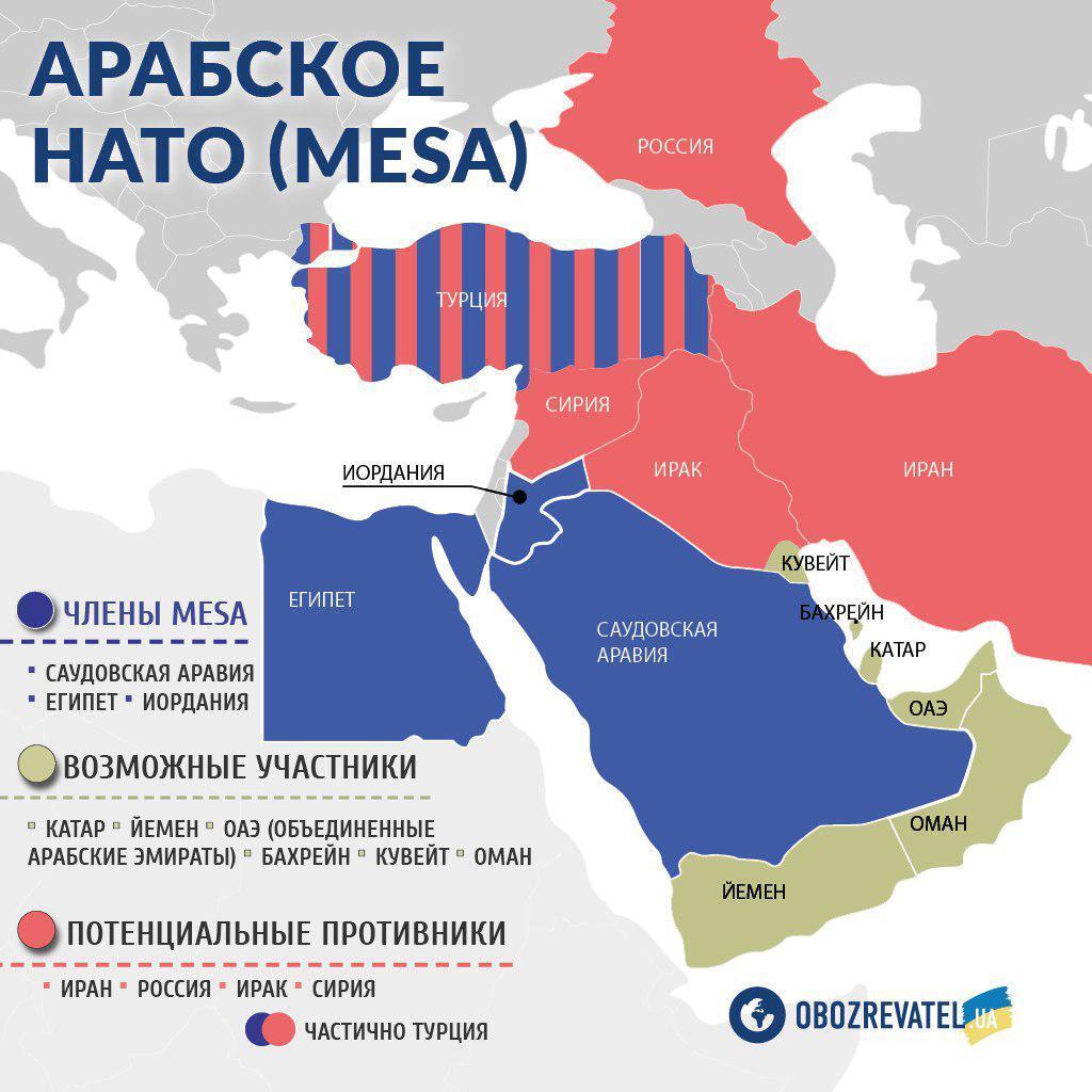 Новий НАТО: Путіна й ІДІЛ чекає удар на Близькому Сході