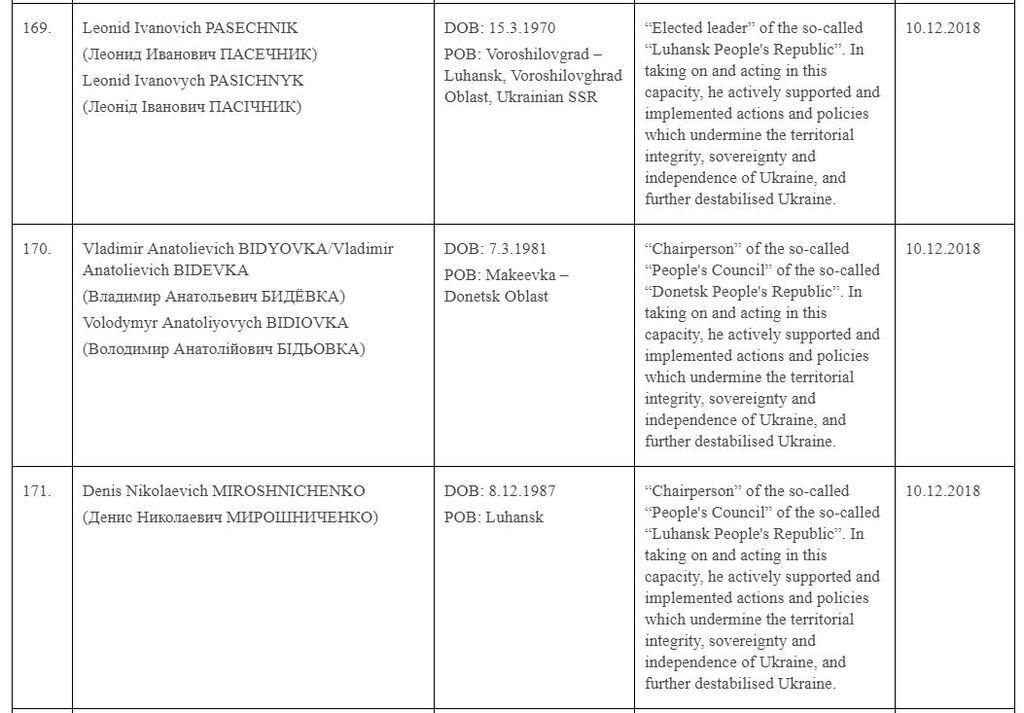 ЄС вніс до санкційного списку ватажків ''Л/ДНР'': що відомо