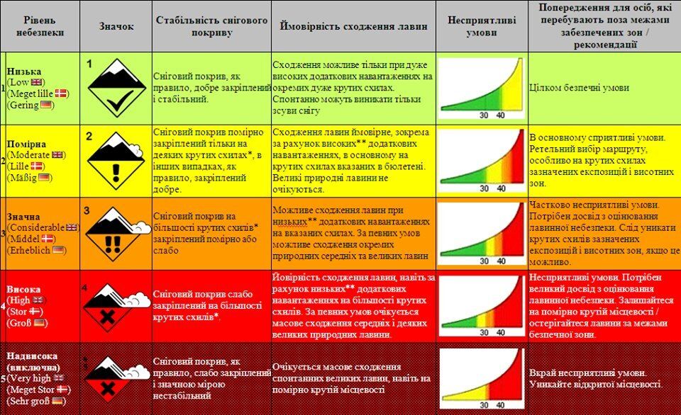 Ворвется циклон: синоптик предупредила о резком изменении погоды в Украине 