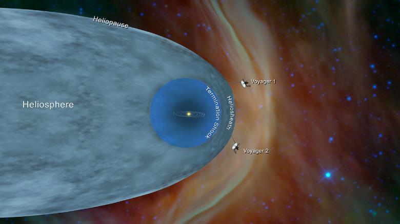 Вышел за гелиосферу! NASA объявили об историческом событии в космосе