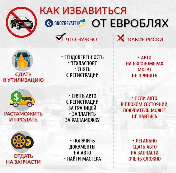 Украинцы на "евробляхах" в ловушке: как пытаются избавиться от машин  