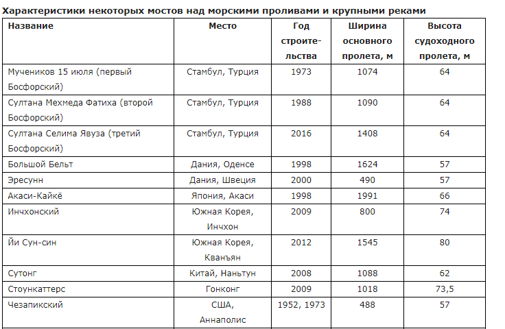 Керченская удавка для Кремля