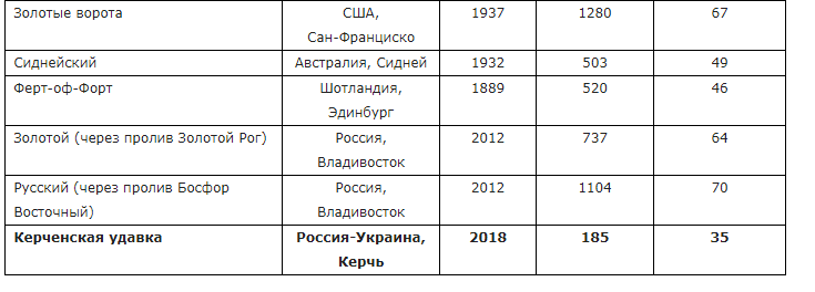 Керченская удавка для Кремля