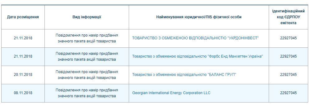 В Украине продадут "Центрэнерго": кому достанется крупнейший актив на миллиарды