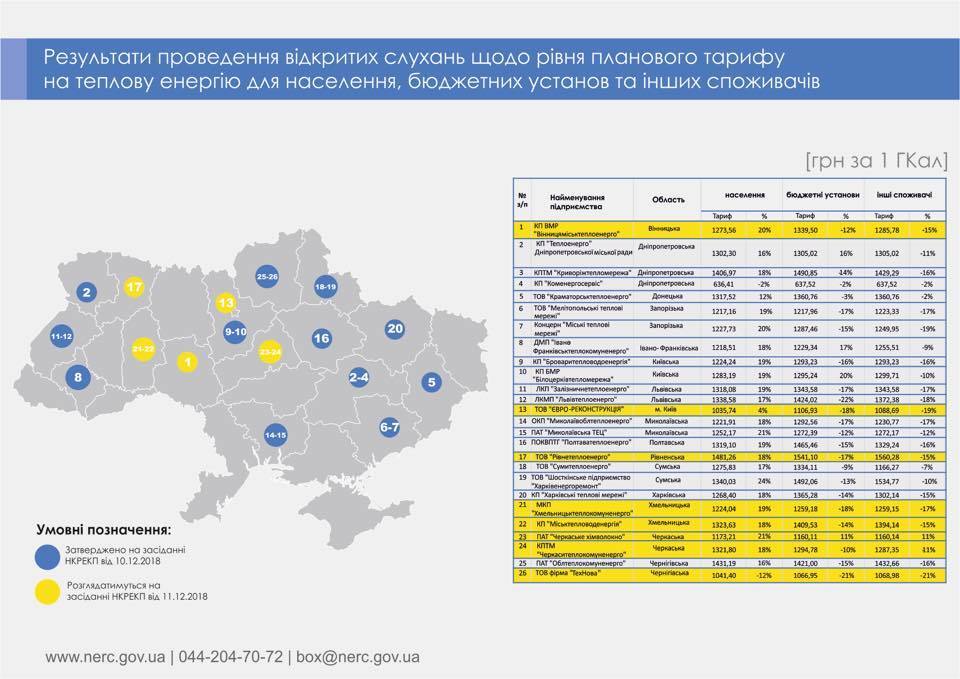 В Україні різко подорожчає опалення: опубліковані нові тарифи по регіонах
