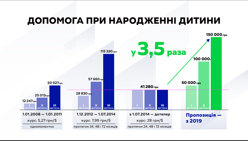 Тимошенко согласовала с молодежью план развития Украины