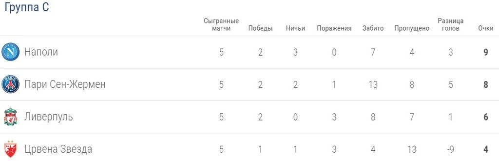 Бомбовая концовка! Ливерпуль – Наполи: онлайн-трансляция матча Лиги чемпионов