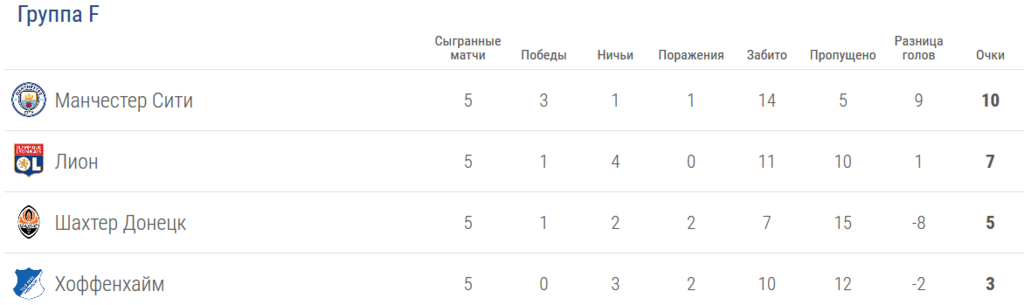 Больше чем финал: как "Шахтер" в заснеженном Киеве променял ЛЧ на ЛЕ