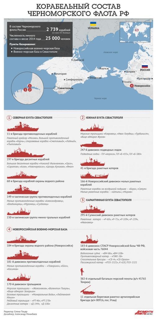 Безпорадний і ''сліпий'': флот Росії зазнав повного фіаско