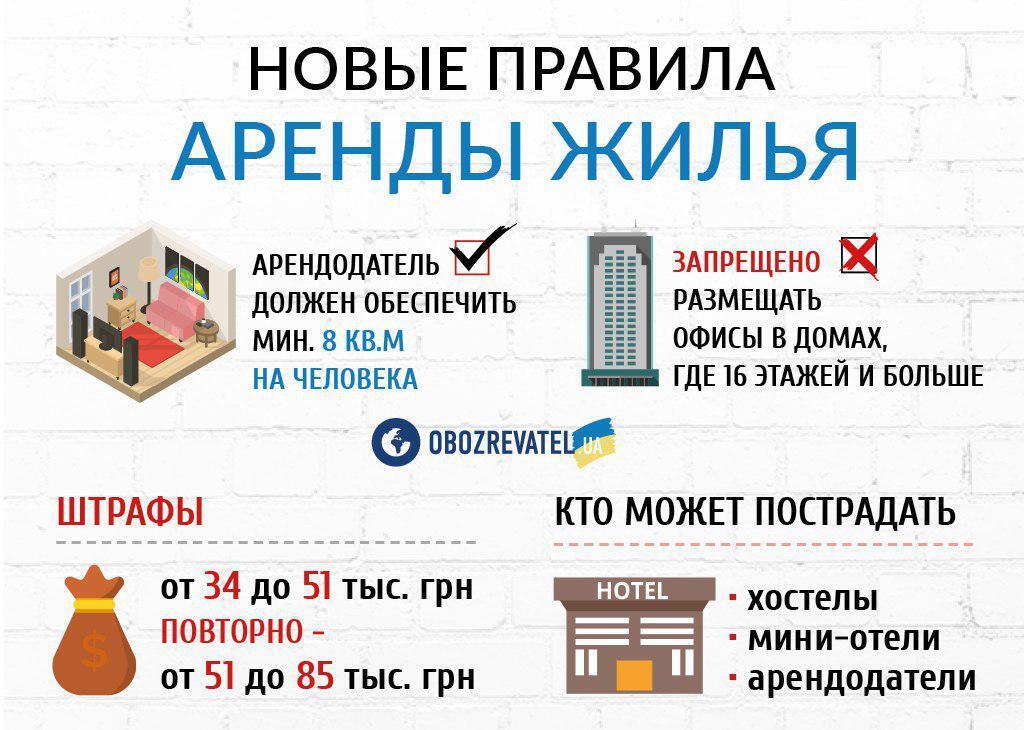 Без хостелов и офисов: в Украине могут кардинально изменить правила аренды жилья