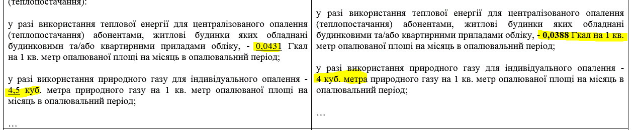 Субсидии по-новому: Минэнерго предлагает сократить нормы на газ и тепло в Украине