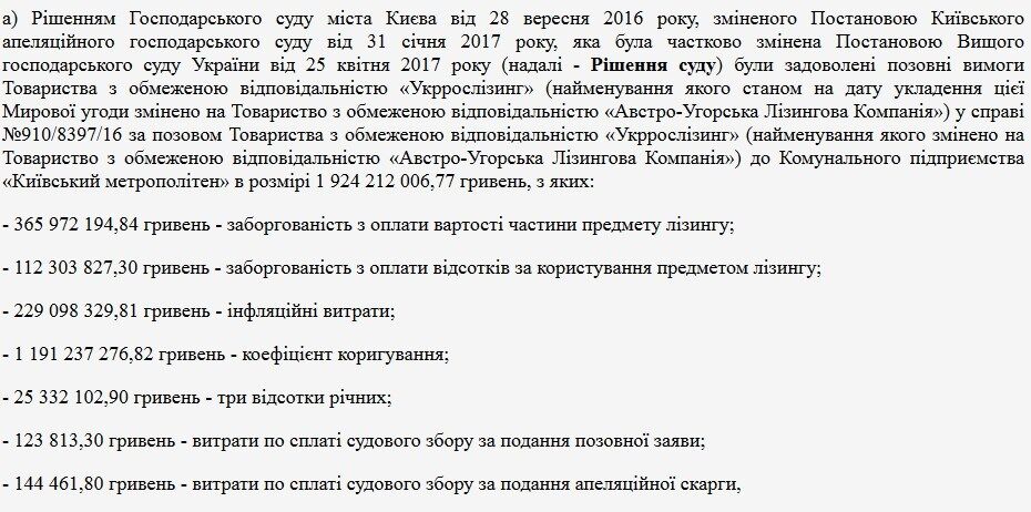 Дані з рішення Господарського суду Києва від 28.11.2018 р.