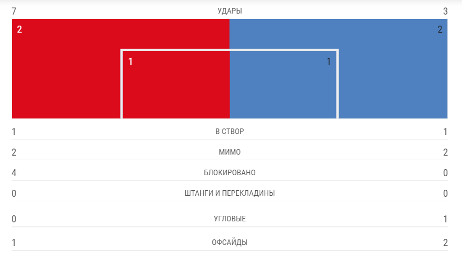 Бомбовая концовка! Ливерпуль – Наполи: онлайн-трансляция матча Лиги чемпионов