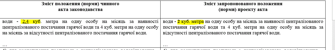 Субсидії уріжуть, а платіжки за газ значно виростуть: що пропонують у Кабміні