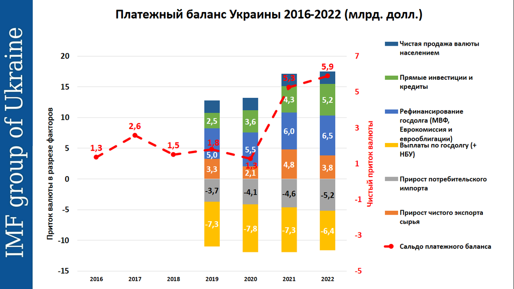 Украинская экономика вернется на довоенный уровень: озвучены сроки