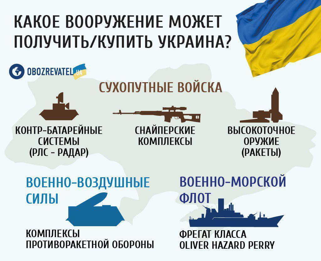 Оружие НАТО для Украины: военный эксперт объяснил, что получат ВСУ