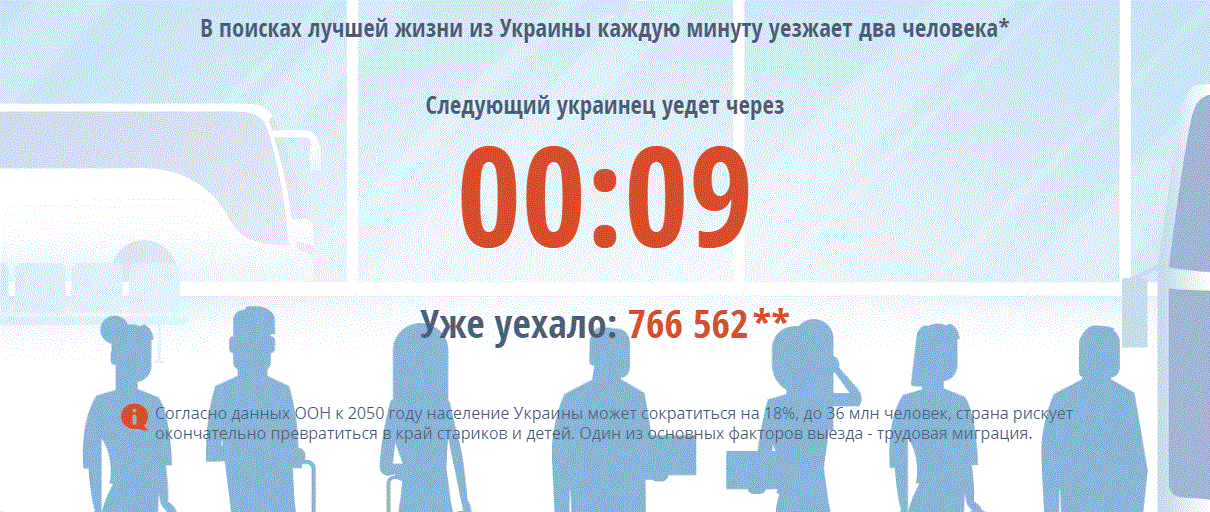 Шокуючі масштаби: з'явилися дані про кількість мігрантів з України