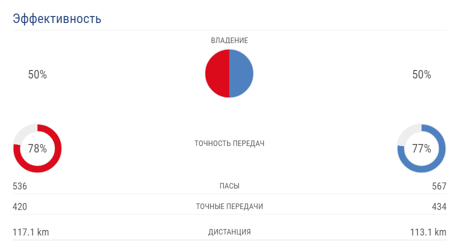 Бомбовая концовка! Ливерпуль – Наполи: онлайн-трансляция матча Лиги чемпионов