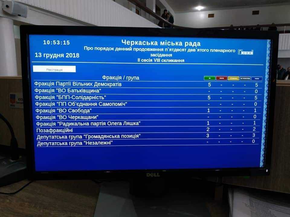 ''На грани коллапса'': депутаты Черкасского горсовета устроили новый демарш 