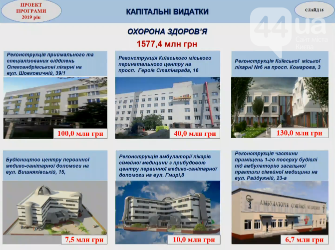 Метро на Виноградар, Шулявський міст і будинки АТОвцям: на що піде бюджет Києва у 2019 році