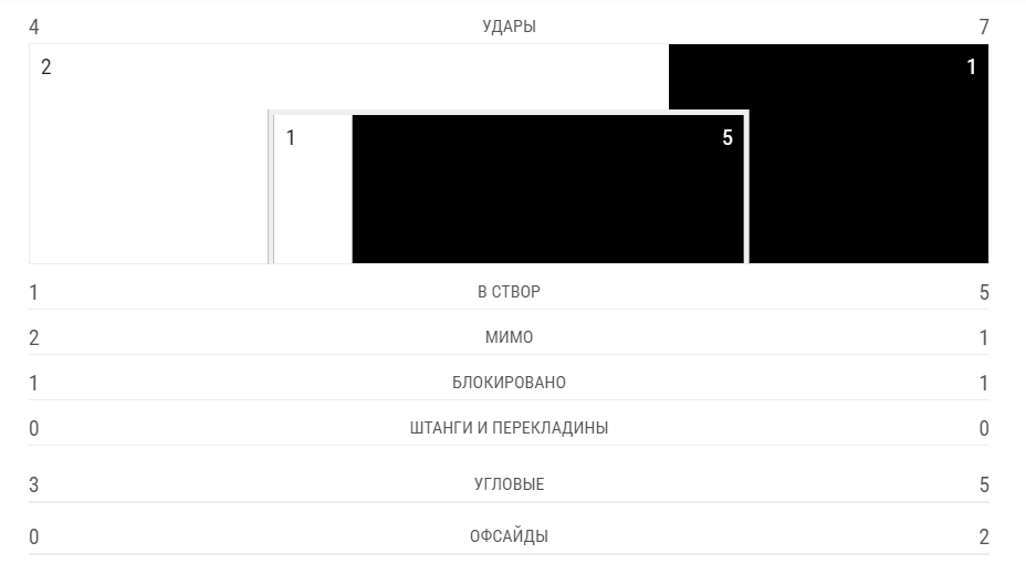 Противоречивое "Динамо" и подстава от УЕФА: Украина закончила футбольный год в ЛЕ