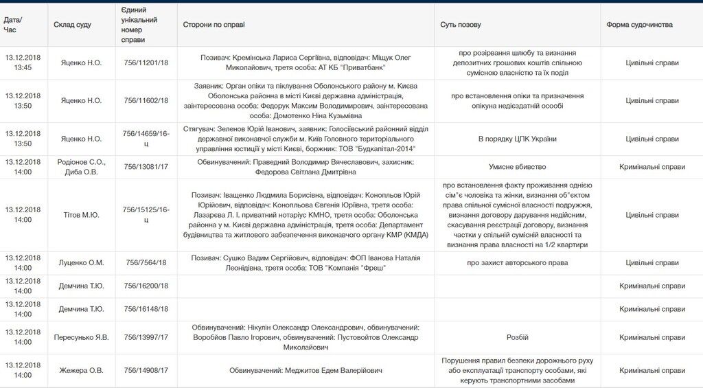 В Киеве из здания суда эвакуировали людей: что произошло 