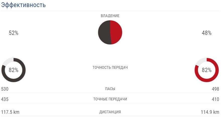 Больше чем финал: как "Шахтер" в заснеженном Киеве променял ЛЧ на ЛЕ