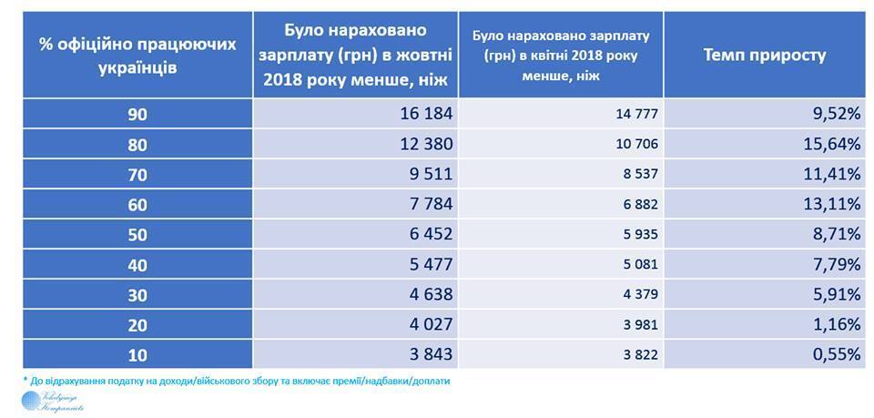 В Україні збільшать мінімальну зарплату: кого зачепить перш за все