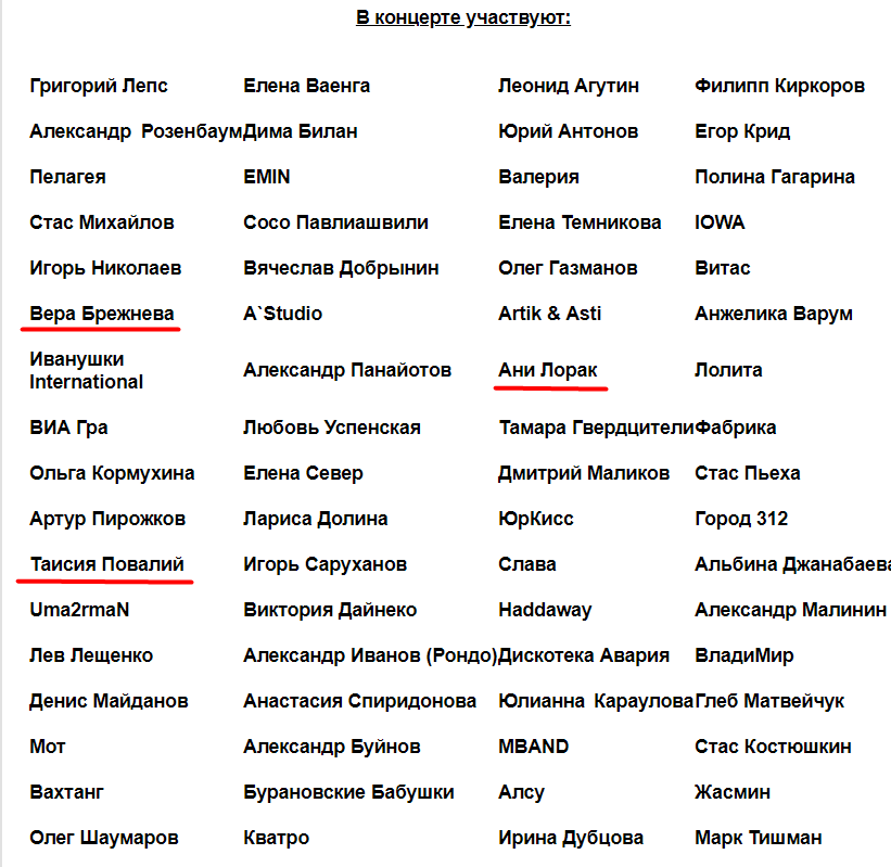 Список учасників шоу "Головний новорічний концерт"