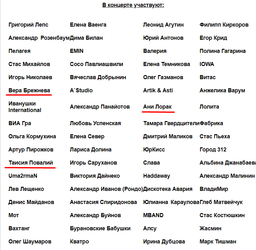 Список участников шоу "Главный новогодний концерт"