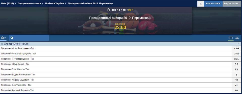 Вибори президента України: букмекери назвали фаворита