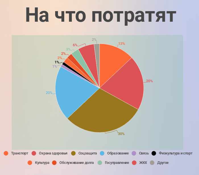 На что потратят деньги киевлян в 2019-м: новый мост, метро и зарплаты по 15 тысяч