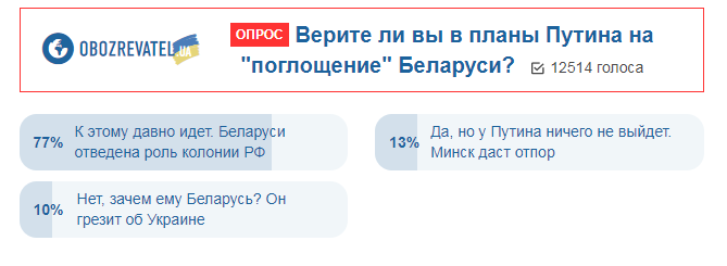 ''Станете колонією Росії!'' Українці попередили Білорусь про плани Путіна