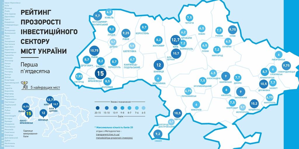 Исследование о прозрачности инвестиционного сектора 100 городов Украины