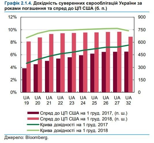 Вернуть $17 млрд: НБУ объяснил, что ждет Украину в ближайшие годы