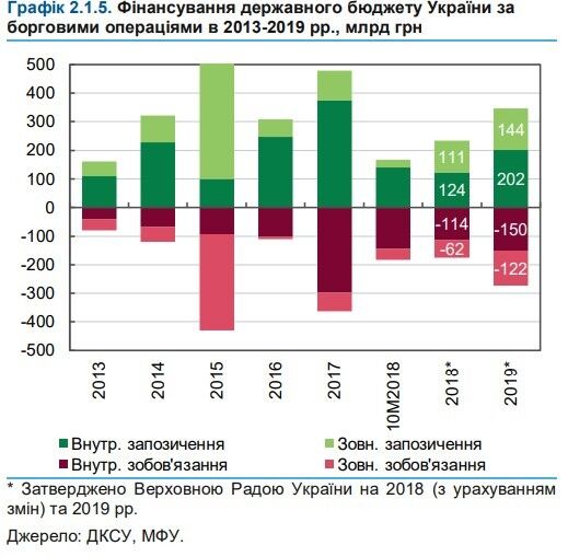 Повернути $17 млрд: НБУ пояснив, що чекає на Україну в найближчі роки