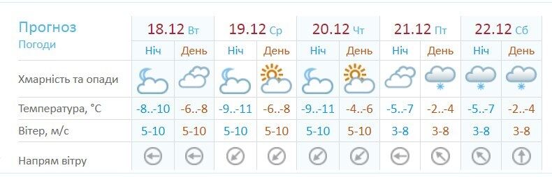 На Київ насувається погодний ''апокаліпсис'': з'ясувалися несподівані деталі