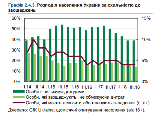 Украинцы повысили свои доходы на 82% за пять лет: как выросли зарплаты