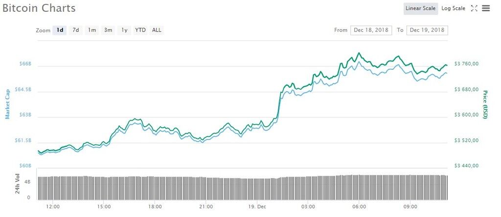 Курс биткоина