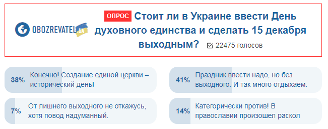 День духовного единства: украинцы высказались о новом празднике