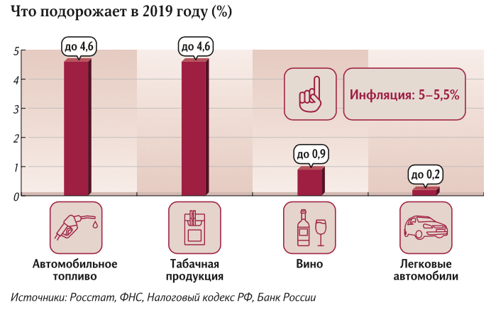 Россиян напугали новым ростом цен: что подорожает больше всего