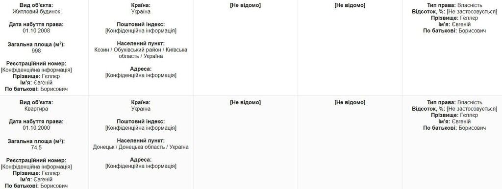 Один із найбагатших нардепів приховав мільйони у декларації