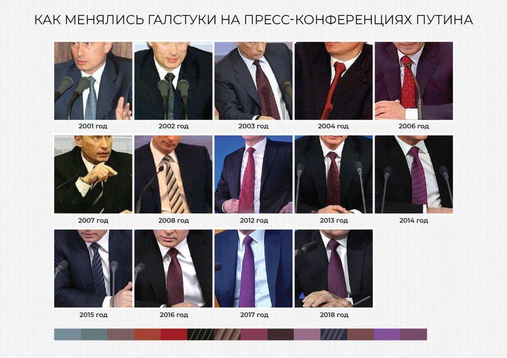 Как менялись галстуки Путина на его пресс-конференциях